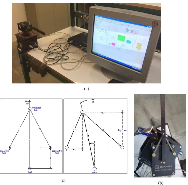 Figure 1 depicts the flexible joint system used in this paper. In this section we employ Euler-Lagrange equations to  derive equations of motions of the system in state space