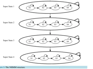 Figure 3. The NHMM structure.                               .                            