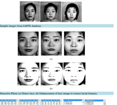 Figure 6. Detection Phase (a) Detect face; (b) Enhancement of face image to extract facial features
