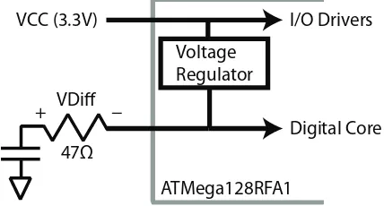 Fig. 2. Because of the internal connection of the voltage regulator for the core voltage,the measurement shunt resistor must be mounted in the decoupling capacitor path.