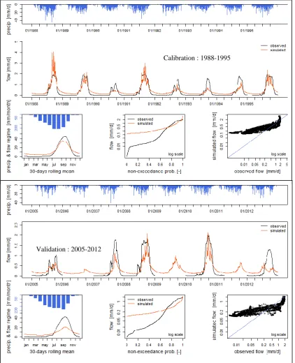 Figure 4.2: Rainfall variability, observed and simulated flow rates on wet sub-period in calibration 