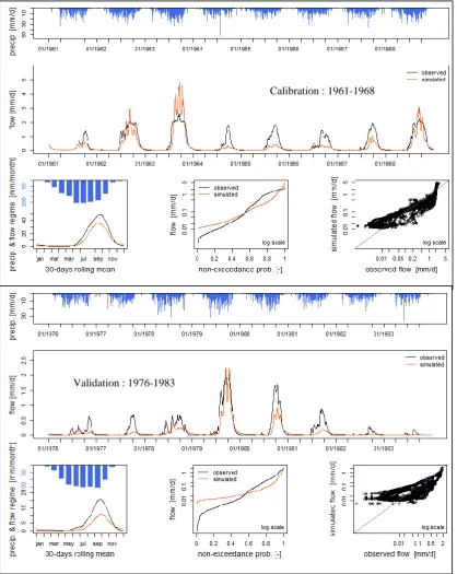 Figure 4.1: Rainfall variability, observed and simulated flow rates on wet sub-period in calibration 