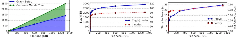 Figure 2: Results of evaluation