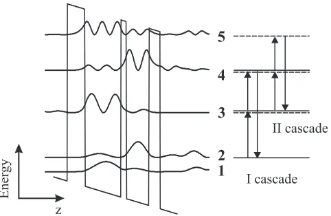FIG. 1. Conduction band diagram and moduli squared of the essential wave-functions of the reference structure, Ref