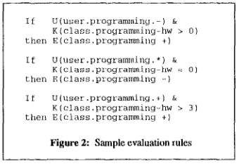 Figure 3: Sample topoi nsed in ADVISOR 
