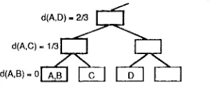 Figure 1 Distance between thesaurus codes 