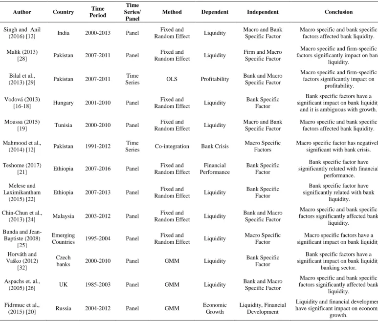 Table 1 . Literature Review Summary. 