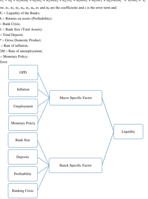 Figure 1 . Theoretical Framework. 