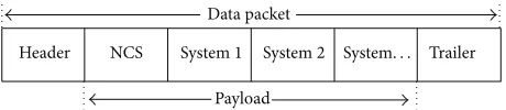 Figure 3: The typical data packet structure where NCS is sharingthe data packet with other applications.