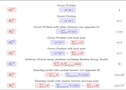 TABLE I.  Examples where the proposed method gives an exponential reduction. Light-shaded boxes (red on-line) and dark-shaded boxes (blue on-line) correspond to HA and HB respectively as explained in the maintext