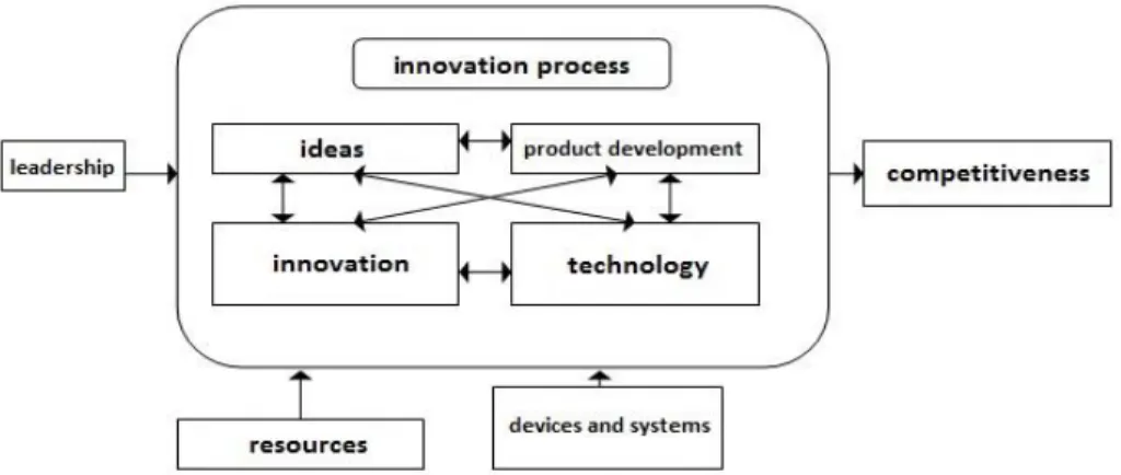 Figure 2: Technological shift and corporate efficiency according to  Chiesa-Coughlan-Voss 