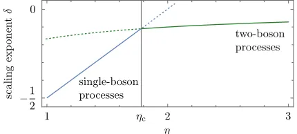 FIG. 2.Dependence of the critical temperatureprocesses. Forbelow, quantum coherence is retained