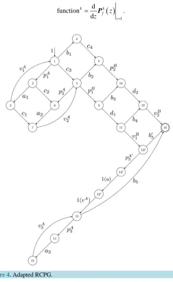 Figure 4. Adapted RCPG.                                               
