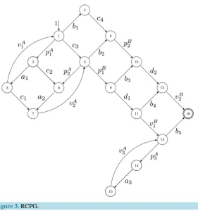 Figure 3. RCPG.                                                         