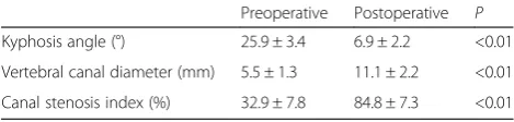 Table 1 Neurologic recovery (n = 36)