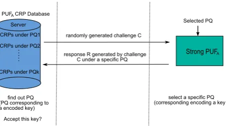 Fig. 2. Key exchange protocol.