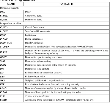 Table 1 – List of variables 