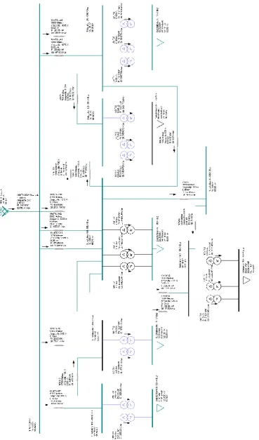 Figure 4.2: WMTS 66kV overhead base sub-model 