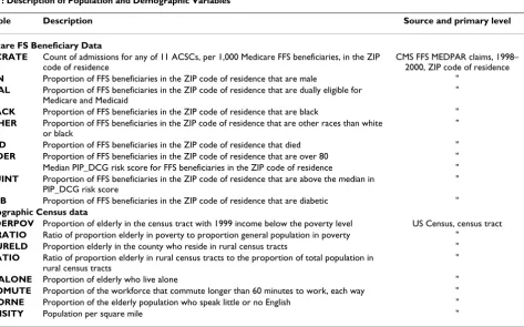Table 1: Description of Population and Demographic Variables