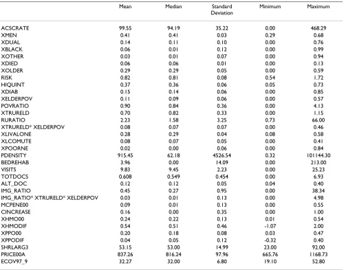 Table 3: Sample Statistics
