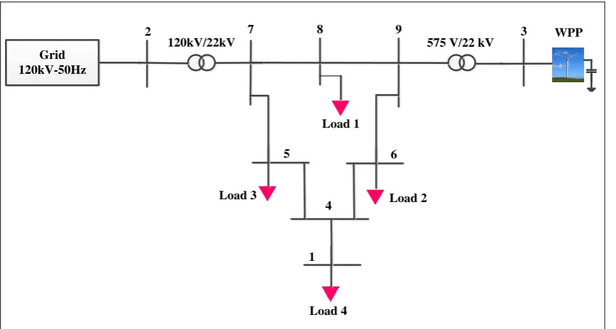 Figure 3.2 Single-line diagram of the modelled 9-bus test distribution system. 