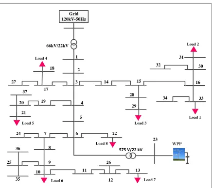 Figure 3.3 Single-line diagram of the modelled 37-bus test distribution system. 