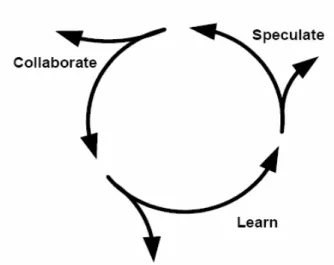 Figure 8: ASD Lifecycle [18] 