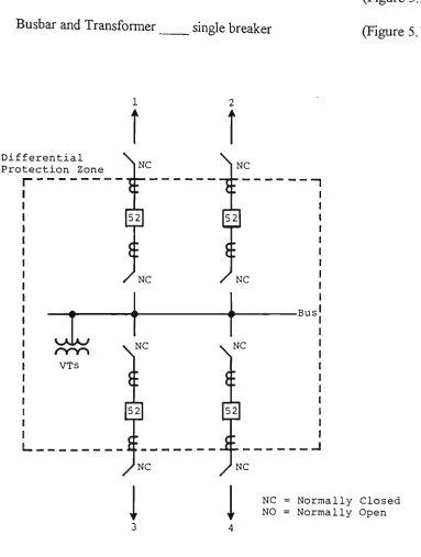 Figure 5.3 Typical four-circuh single breaker-single bus and the 