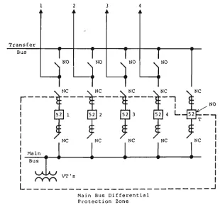 Figure 5.4 Typical four-circuit single breaker-double bus with bus tie, 