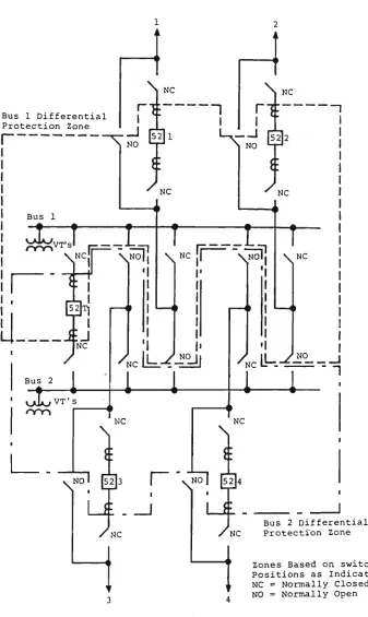 Figure 5.6 Typical four-circuit single breaker-double bus 