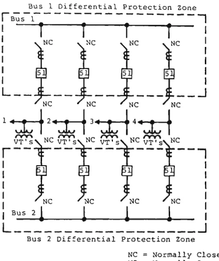Figure 5.8 Typical four-circuh ring bus. Differential protection not 
