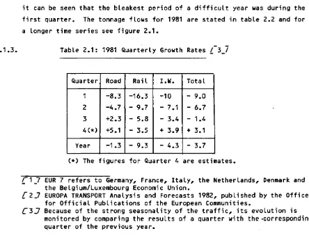 TabLe 2.12 1981 Quarterl.y Growth Rates !-3-7