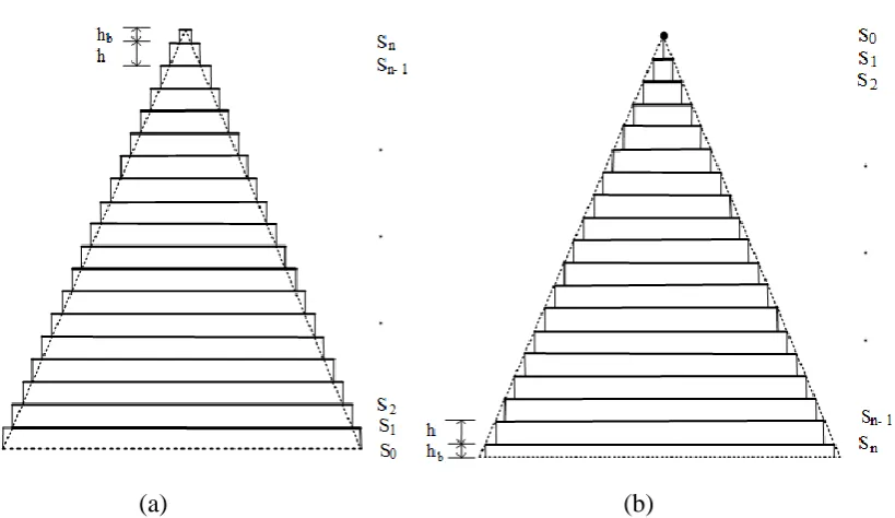 Figure 10. Schematic of one-way slicing method (taking the positive axis of cone as an example)