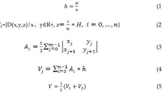 Figure 1. Flow chart of point cloud object volume calculation with opposite-direction slicing method.