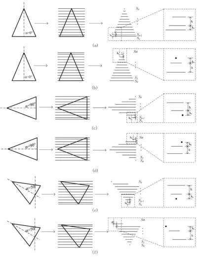 Figure 4. Schematic of the triaxial positive and negative cutting form of conical point cloud