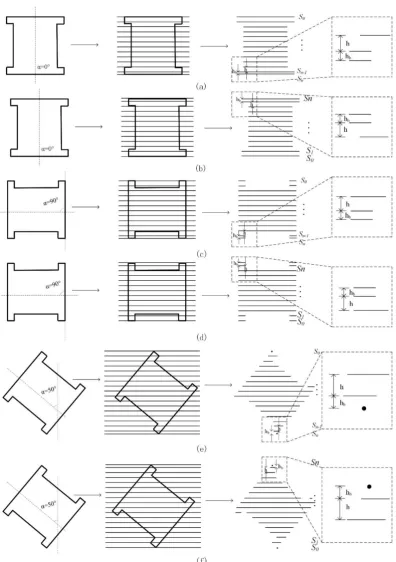 Figure 5. Schematic of test cutting form of oblique axis of stone lion base point cloud