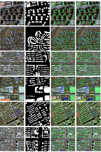 Figure 4. Visual comparison of building roof segmentation in different urban environment: for each row, images from left to right are true color composite GF-2 PMS imagery(512Pixel*512Pixel), manual delineation of building roof, DCNN segmentation results a
