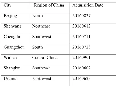 Table 2.  Area and acquisition date of images 