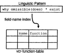 Figure 4: The Repair in the Sample Dialogue 