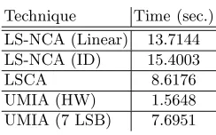 Table 2. Average timing results from 100 independent experiments.