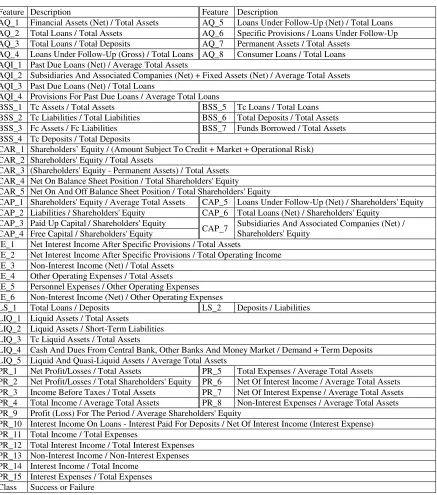 Table 1. Features and their descriptions. 