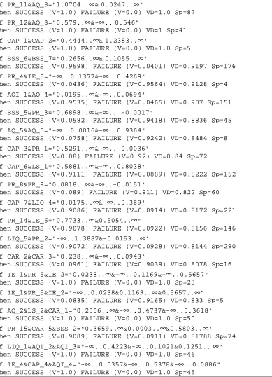 Fig. 5. Rules learned using all instances in training, τ=0.8. Here, V: vote, VD: Vote Difference, Sp: Support