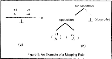 Figure II: An Example of a Mapping Rule 