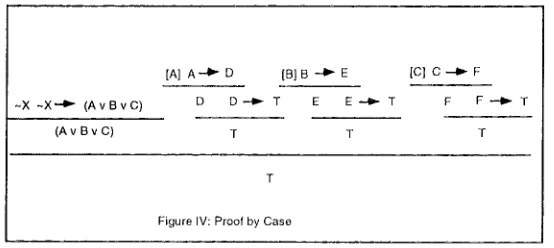 Figure IV: Proof by Case 