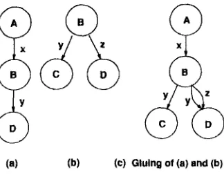 Figure 4: Example of gluing 