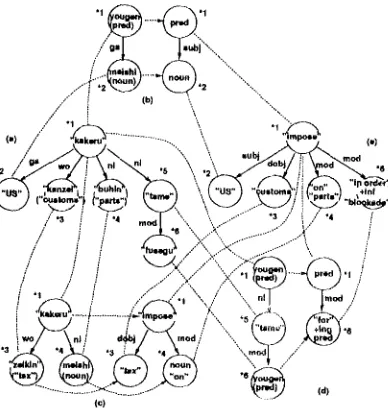 Figure 5: Exami~le 1 of translation by SimTi'~n 