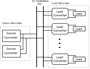 Figure 2.2: Schematic diagram of a multi-converter dc DPS