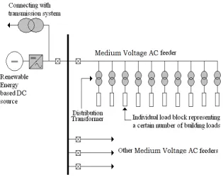 Figure 3.1: Schematic view of the distribution system model
