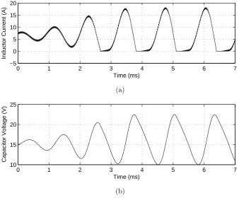 Figure 4.1: Simulation waveforms of a system of buck converter loaded with aCPL starting in CCM