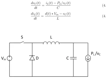 Figure 4.3: Schematic of buck converter loaded with a CPL